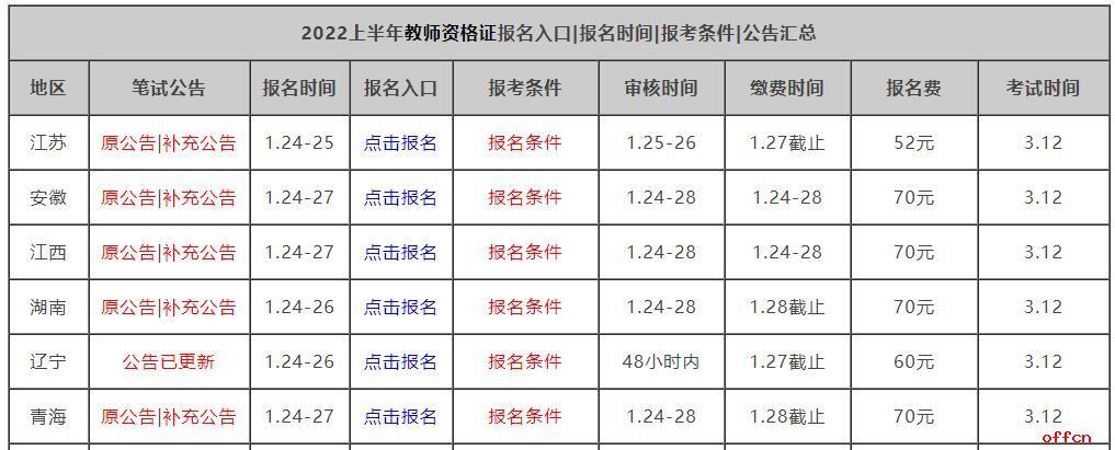 2022年網(wǎng)絡(luò)教育報(bào)名時(shí)間確定了嗎？ - 腿腿教學(xué)網(wǎng)