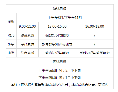 2022年遠程教育報名和考試時間公布 - 腿腿教學(xué)網(wǎng)