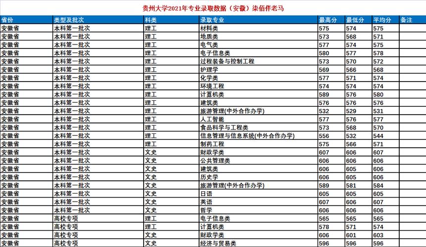 貴州2023年成人高考高起本錄取分?jǐn)?shù)線預(yù)計(jì)如何？ - 腿腿教學(xué)網(wǎng)