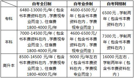 高升專(zhuān)自考流程及費(fèi)用詳解 - 腿腿教學(xué)網(wǎng)