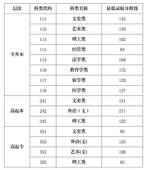 貴州2023年成人高考高起專錄取分?jǐn)?shù)線預(yù)計(jì)為多少 - 腿腿教學(xué)網(wǎng)