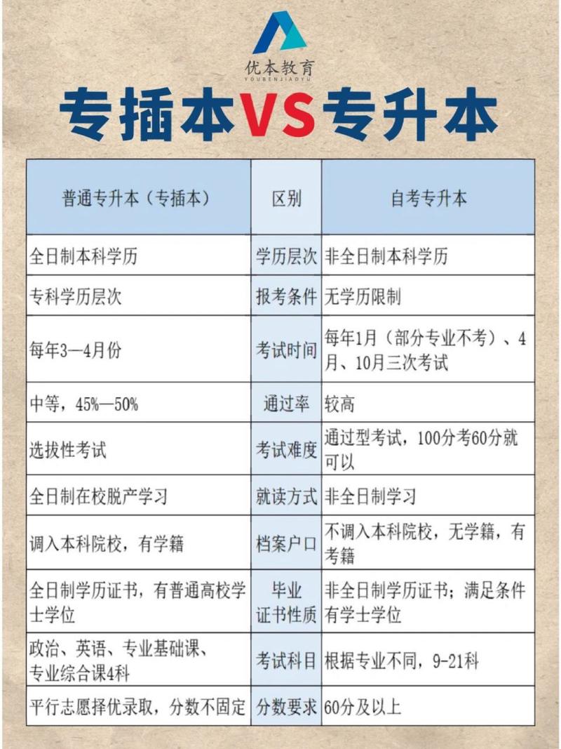 自考本科和專升本，哪個更容易一些？查看它們的區(qū)別 - 腿腿教學(xué)網(wǎng)