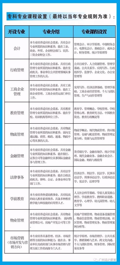 如何報名電大專科？需要哪些文憑？ - 腿腿教學(xué)網(wǎng)