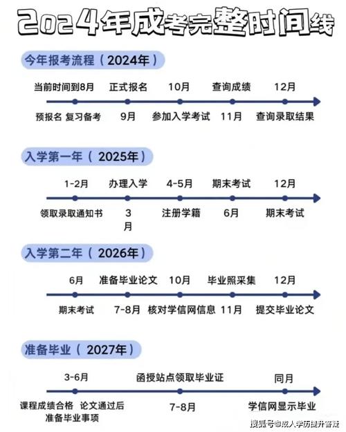 2024年成考報名時間及具體時間段 - 腿腿教學網