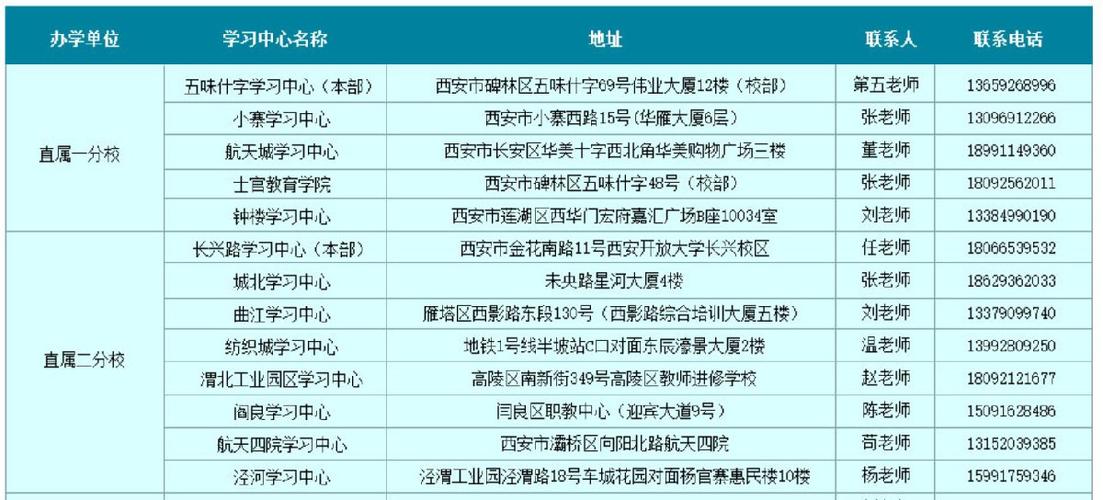 國開地址及報名時間查詢 - 腿腿教學網(wǎng)