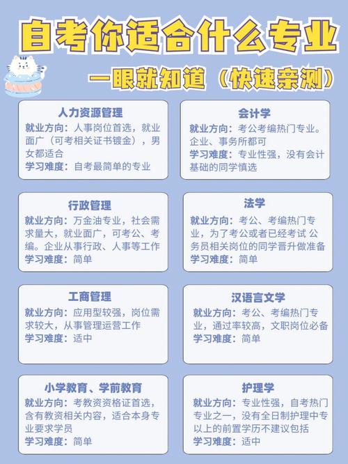 自考大專如何選擇適合自己的專業(yè)？哪些專業(yè)更有發(fā)展前景？ - 腿腿教學(xué)網(wǎng)