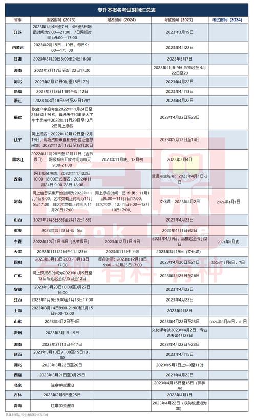 2024湖北成人專升本報(bào)名時(shí)間詳細(xì)安排 - 腿腿教學(xué)網(wǎng)