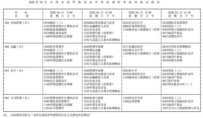 成人自考考試時(shí)間和考試時(shí)段是怎樣的？ - 腿腿教學(xué)網(wǎng)