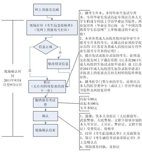 成人電大報(bào)名流程詳解：如何報(bào)名及報(bào)考程序 - 腿腿教學(xué)網(wǎng)