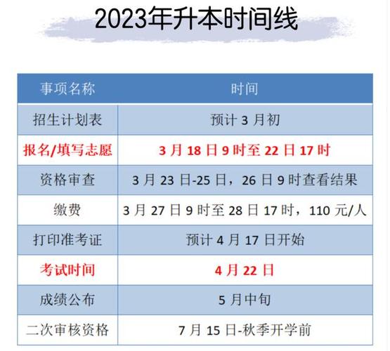 2024年浙江統(tǒng)招專升本報名時間是什么時候？ - 腿腿教學網(wǎng)