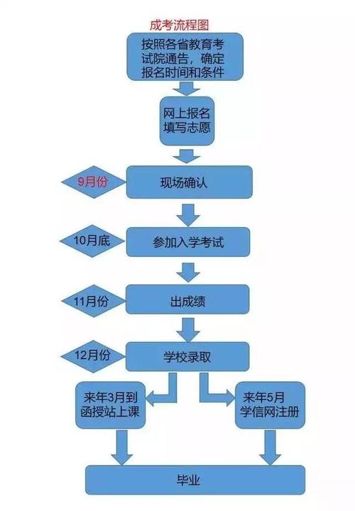 成人電大報(bào)名流程全解析 - 腿腿教學(xué)網(wǎng)