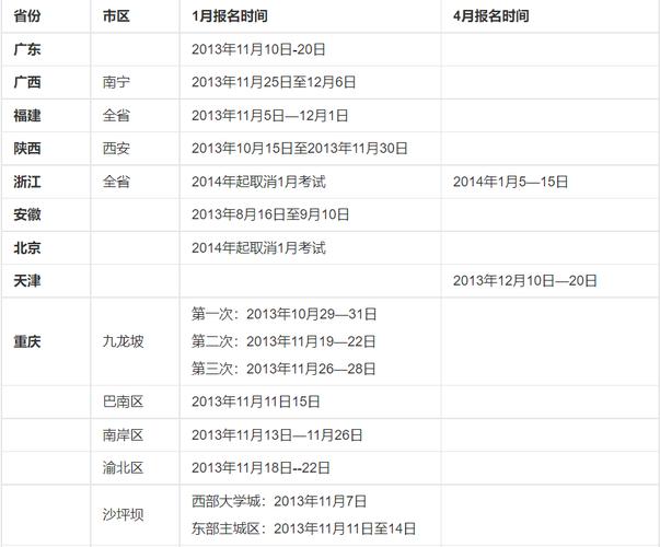 自考專升本報(bào)名時(shí)間及報(bào)名方式 - 腿腿教學(xué)網(wǎng)