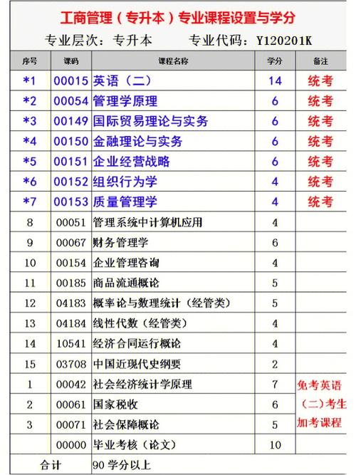 自考本科主要考試內(nèi)容及科目數(shù)量 - 腿腿教學(xué)網(wǎng)