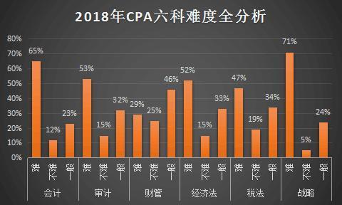 大專自學考試難度及通過率分析 - 腿腿教學網(wǎng)