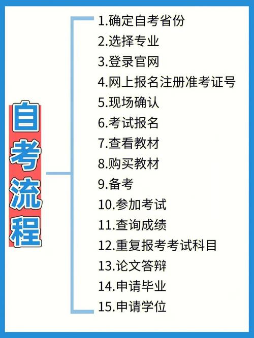 本科在職自考報(bào)名全攻略：超詳細(xì)報(bào)考流程 - 腿腿教學(xué)網(wǎng)