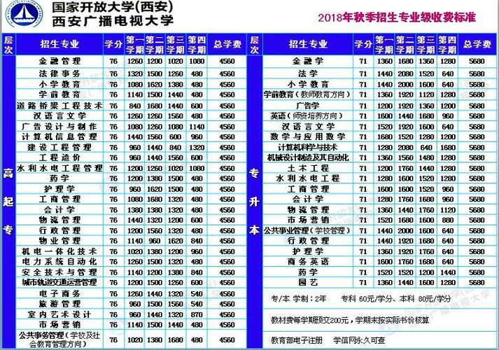 電大招生條件及學歷要求詳解 - 腿腿教學網(wǎng)