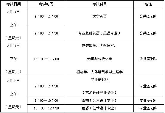 專升本：最快拿證時(shí)間和費(fèi)用對(duì)比 - 腿腿教學(xué)網(wǎng)