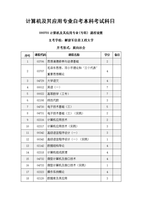 自考計(jì)算機(jī)本科需要考試哪些科目及門數(shù)？ - 腿腿教學(xué)網(wǎng)