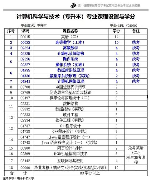 自考計(jì)算機(jī)本科需要考試哪些科目及門數(shù)？ - 腿腿教學(xué)網(wǎng)