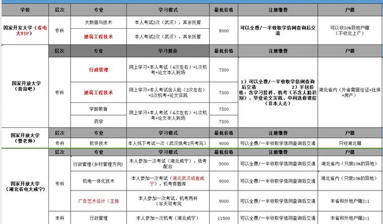 2024年電大報(bào)名條件及學(xué)費(fèi)標(biāo)準(zhǔn)詳解 - 腿腿教學(xué)網(wǎng)