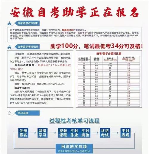 2024年自考本科報名指南：如何自主報考 - 腿腿教學(xué)網(wǎng)