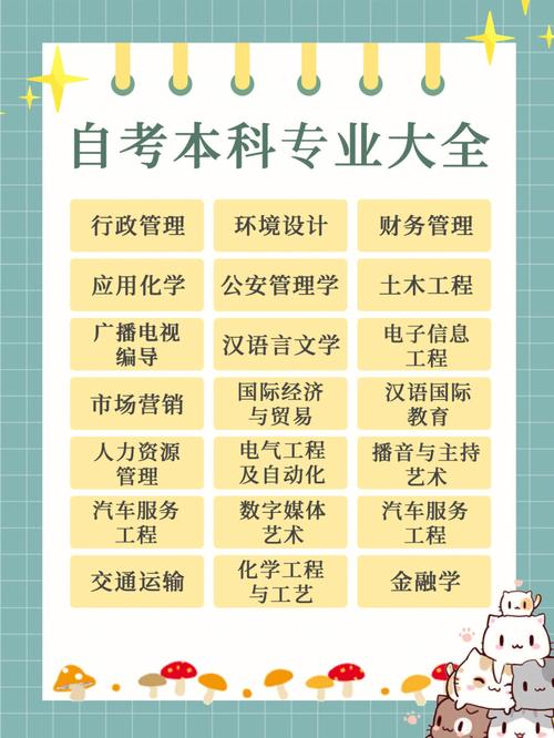 自考本科選擇什么專業(yè)好？哪些專業(yè)容易畢業(yè)？ - 腿腿教學網(wǎng)