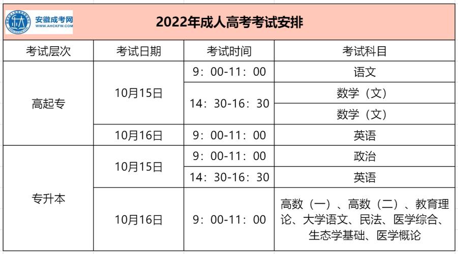 成人本科報名費及繳費時間 - 腿腿教學網