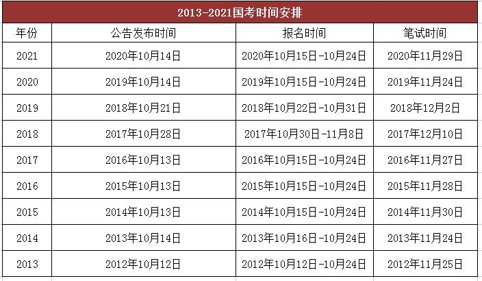 國開報(bào)名時(shí)間及考試時(shí)間是什么時(shí)候？ - 腿腿教學(xué)網(wǎng)