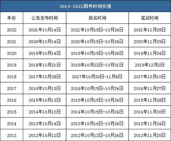 國開報(bào)名時(shí)間及考試時(shí)間是什么時(shí)候？ - 腿腿教學(xué)網(wǎng)