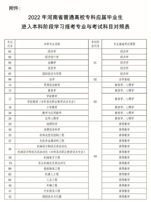 2024年專升本自學考試科目時間安排優(yōu)化 - 腿腿教學網(wǎng)