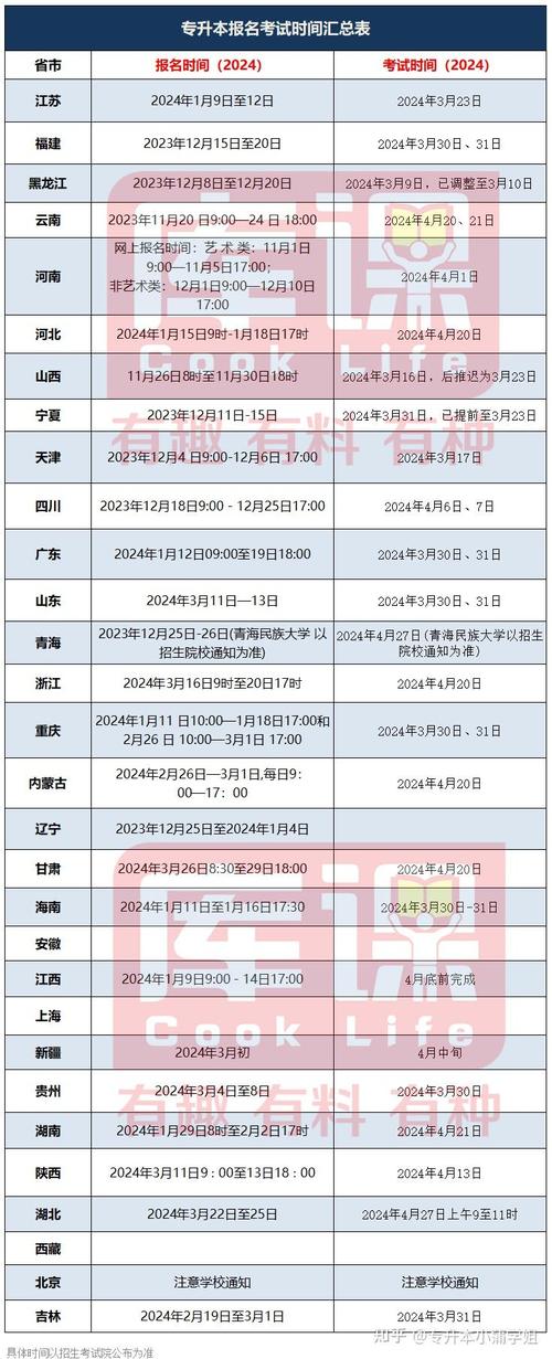 2024年專升本報名及考試時間詳解 - 腿腿教學(xué)網(wǎng)