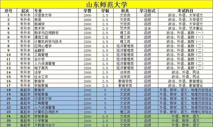 十大實用的成考專業(yè)推薦 - 腿腿教學(xué)網(wǎng)