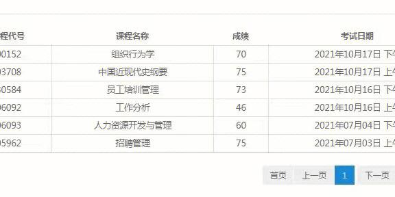 自學(xué)考試及格分?jǐn)?shù)是多少？考試成績達(dá)到60分就算及格了嗎？ - 腿腿教學(xué)網(wǎng)