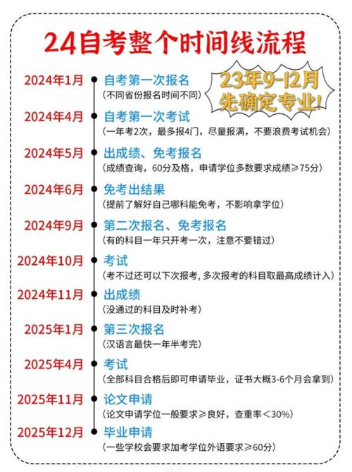 2024年函授本科自助報(bào)名流程詳解：步驟梳理 - 腿腿教學(xué)網(wǎng)