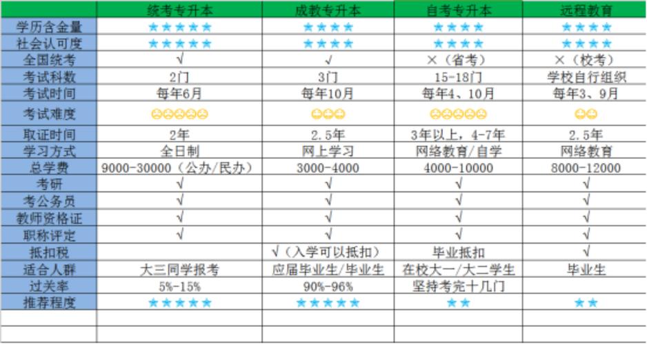 成人高考文憑，國家承認(rèn)度及含金量調(diào)查 - 腿腿教學(xué)網(wǎng)