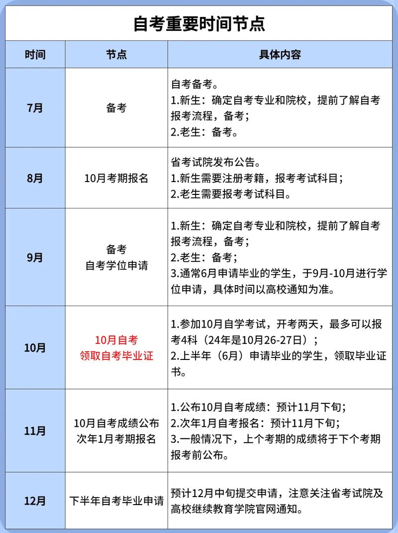 2024年成人自考考試時(shí)間安排及考試天數(shù) - 腿腿教學(xué)網(wǎng)