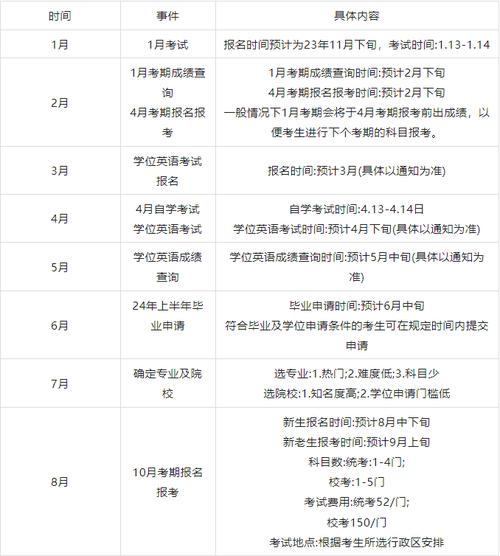 2024年成人自考考試時(shí)間安排及考試天數(shù) - 腿腿教學(xué)網(wǎng)