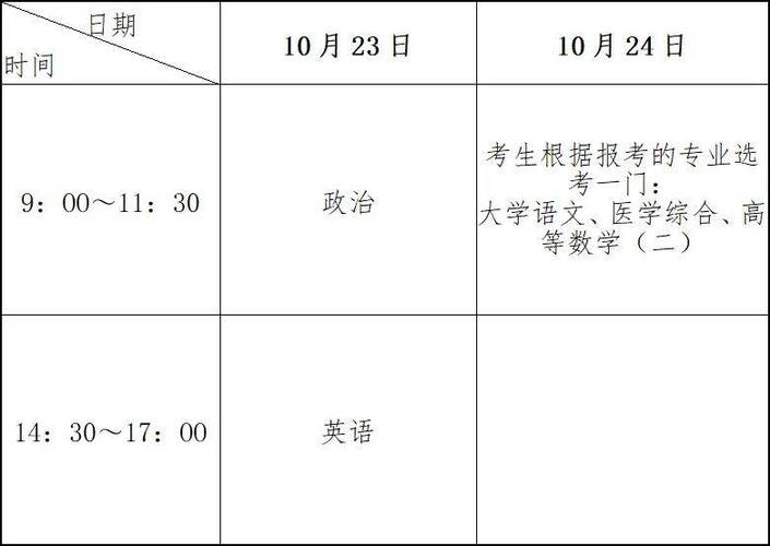 2024年函授大專報名時間已發(fā)布，請問何時可以報考？ - 腿腿教學(xué)網(wǎng)