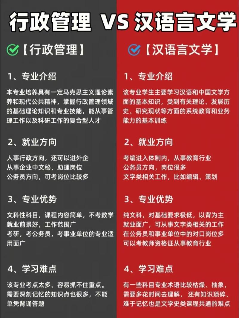 自考行政管理專業(yè)的就業(yè)方向和發(fā)展前景 - 腿腿教學(xué)網(wǎng)