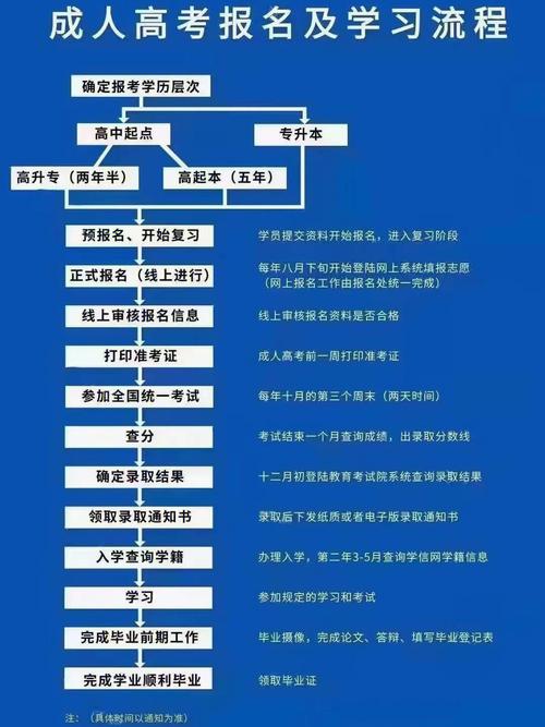 2024年成人高考專升本報(bào)名指南：報(bào)名流程及網(wǎng)址 - 腿腿教學(xué)網(wǎng)