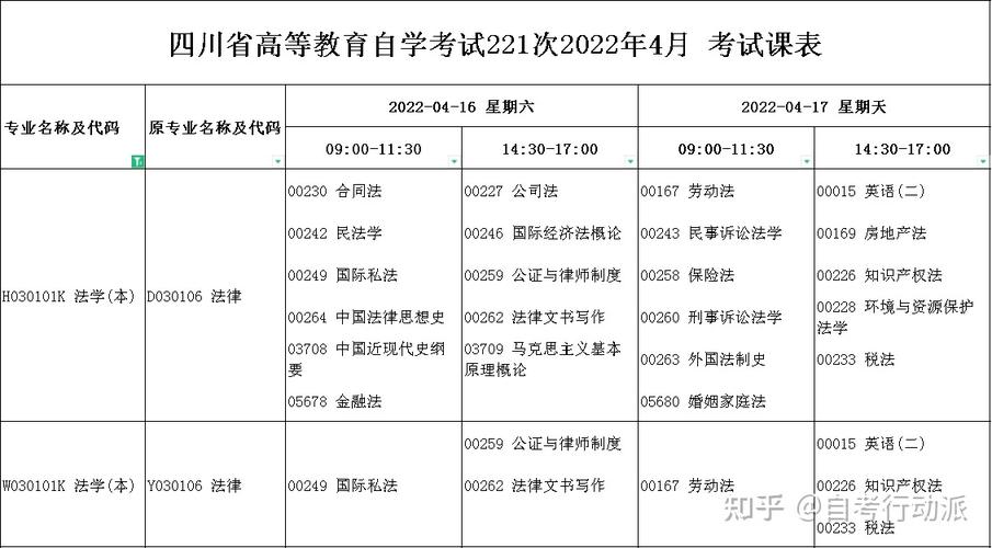 自考本科一年可以考幾次，每次可報(bào)考幾門科目？ - 腿腿教學(xué)網(wǎng)