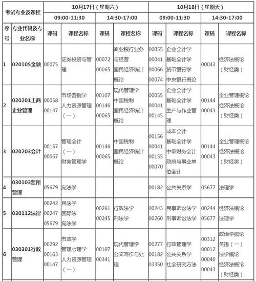 自考本科一年可以考幾次，每次可報(bào)考幾門科目？ - 腿腿教學(xué)網(wǎng)