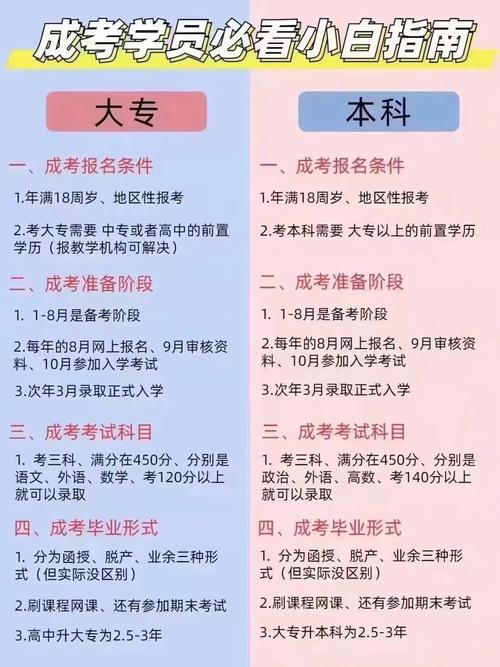 函授大專成人高考報考條件及報名要求詳解 - 腿腿教學(xué)網(wǎng)