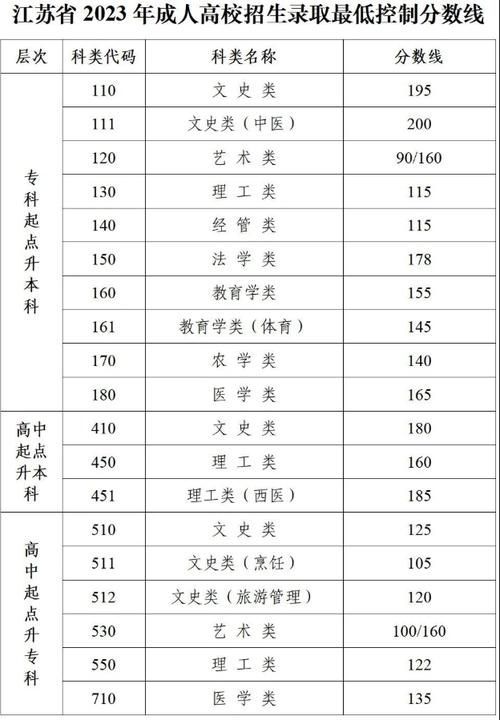 2023年江蘇成人高考錄取結(jié)果已發(fā)布？ - 腿腿教學(xué)網(wǎng)