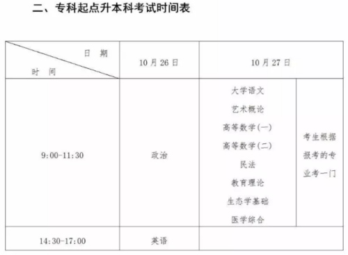 成人高考函授大專成績出來需要多久？ - 腿腿教學(xué)網(wǎng)