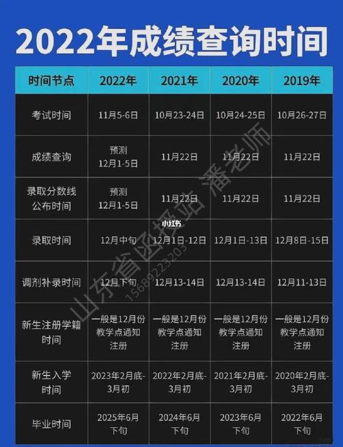 山東成人高考成績(jī)查詢時(shí)間詳細(xì)說明 - 腿腿教學(xué)網(wǎng)