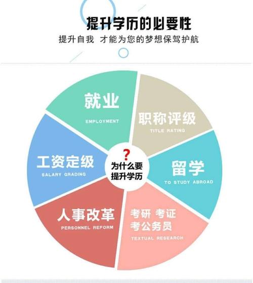 成人高考學(xué)歷仍然有效嗎？