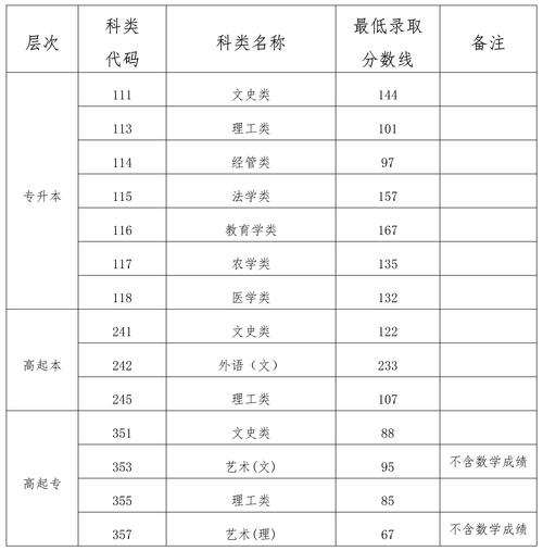 海南成人高考分?jǐn)?shù)線詳解