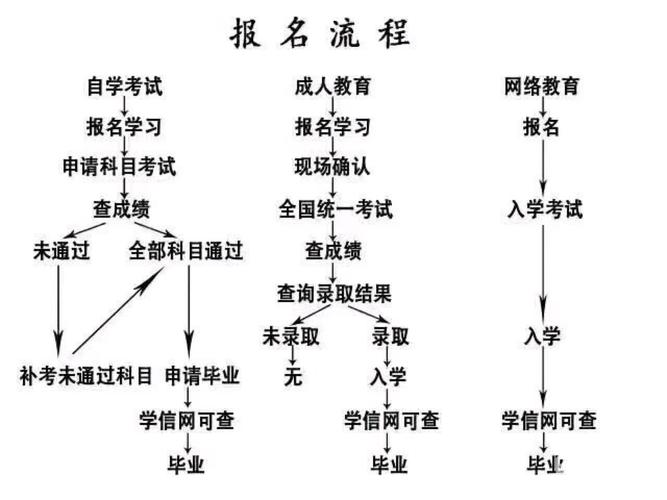 成都成人高考報(bào)名地點(diǎn)在哪里？