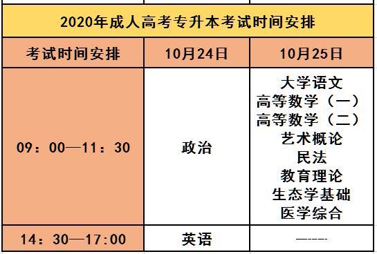 成考專升本考生多久才能報道？ - 腿腿教學(xué)網(wǎng)